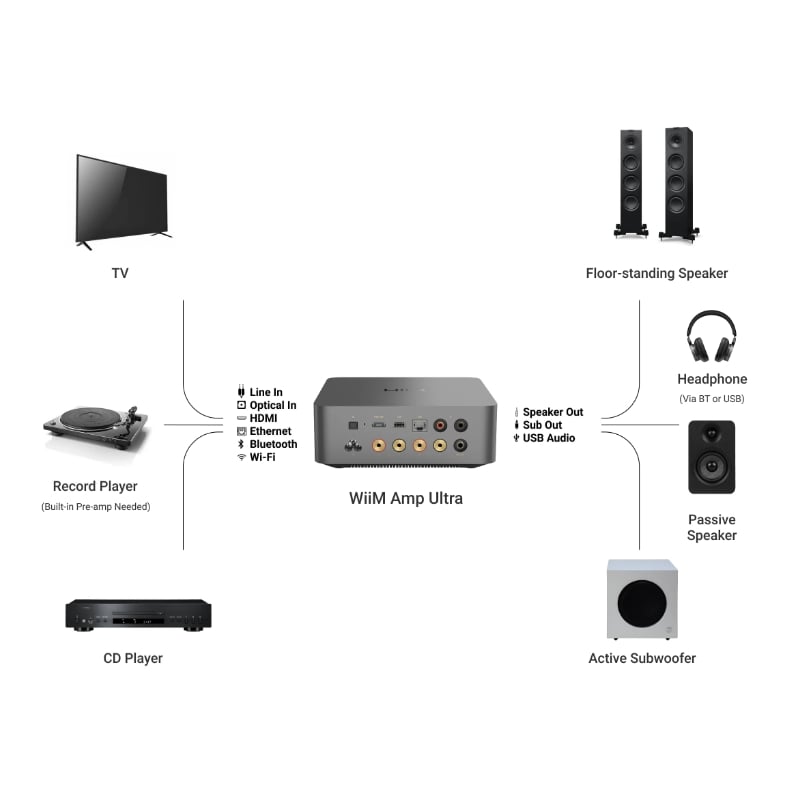 WiiM Amp Ultra - Product Image 5