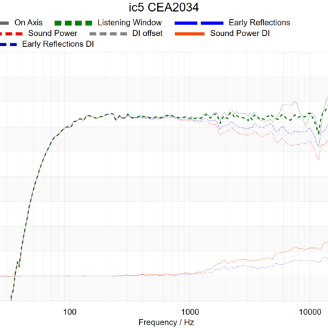 ic5+CEA2034