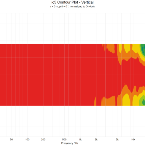 ic5+Contour+Plot+-+Vertical