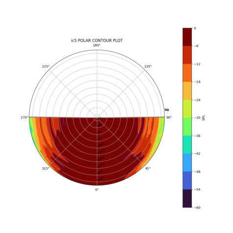 ic5+POLAR+CONTOUR+PLOT