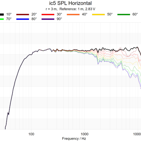 ic5+SPL+Horizontal