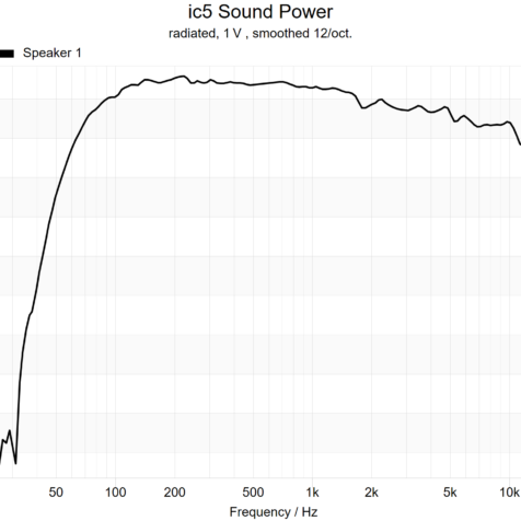 ic5+Sound+Power