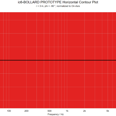 ic6-bollard-horizontal-contour-plot ic6-bollard-horizontal-contour-plot