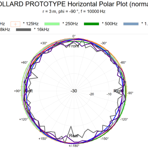 ic6-bollard-horizontal-polar-plot ic6-bollard-horizontal-polar-plot