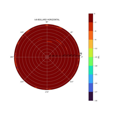 ic6-bollard-polar-horizontal-contour-plot ic6-bollard-polar-horizontal-contour-plot