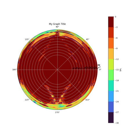ic6-bollard-polar-vertical-contour-plot ic6-bollard-polar-vertical-contour-plot