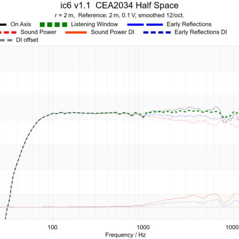 ic6-cea2034