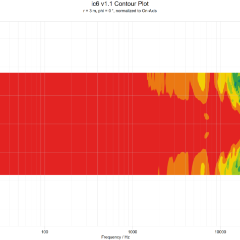 ic6-contour-plot
