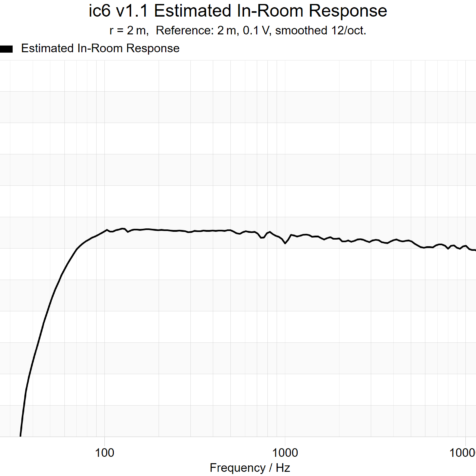 ic6-in-room-response