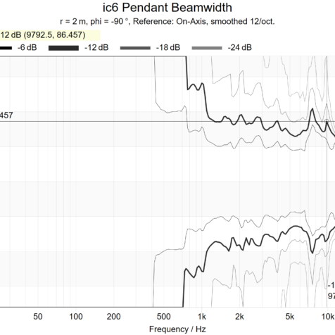 ic6-pendant-beamwidth