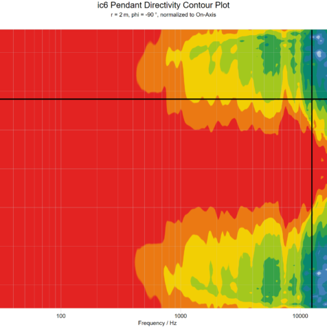 ic6-pendant-contour-plot