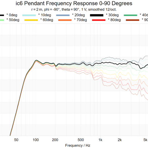 ic6-pendant-frequency-response