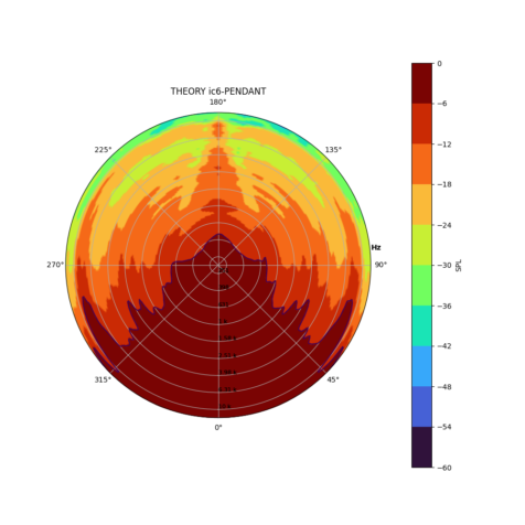 ic6-pendant-polar-contour-plot
