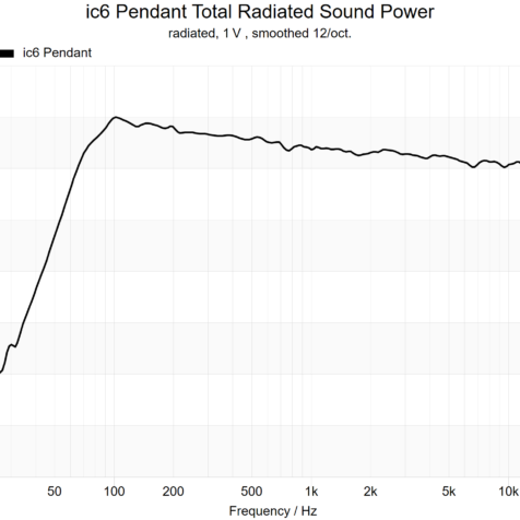 ic6-pendant-sound-power