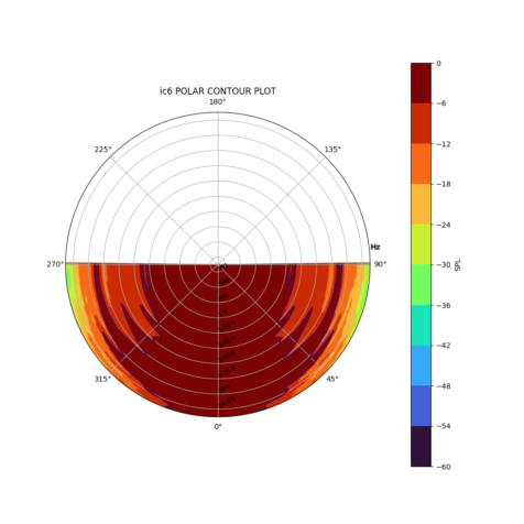 ic6-polar-contour-plot