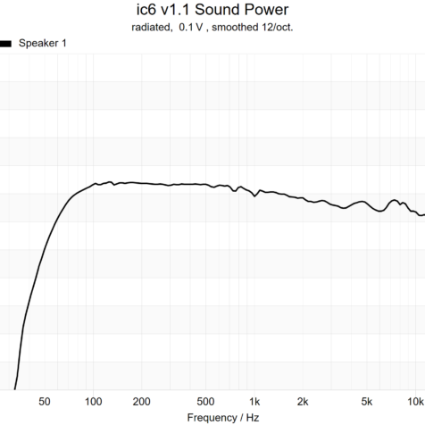 ic6-sound-power