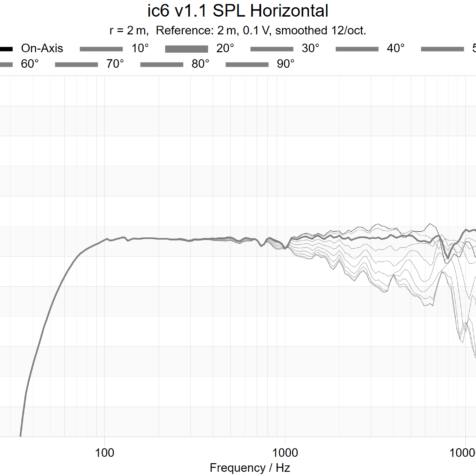 ic6-spl-0-90-degrees
