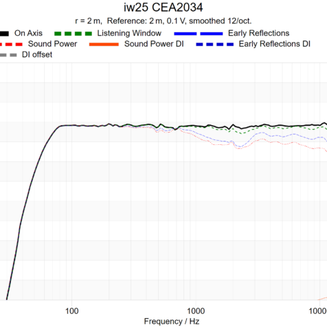 iw25-cea2034 iw25-cea2034