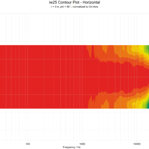 iw25-contour-plot-horizontal iw25-contour-plot-horizontal