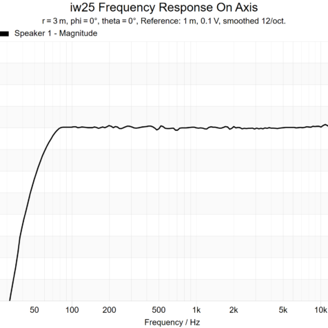 iw25-frequency-response-on-axis iw25-frequency-response-on-axis
