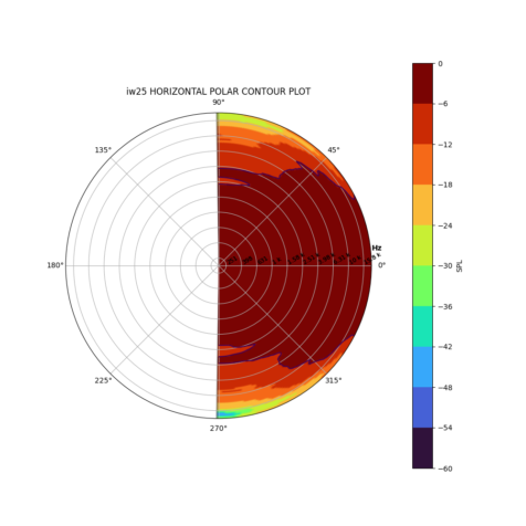 iw25-horizontal-polar-contour-plot iw25-horizontal-polar-contour-plot