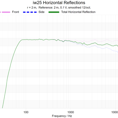 iw25-horizontal-reflections iw25-horizontal-reflections