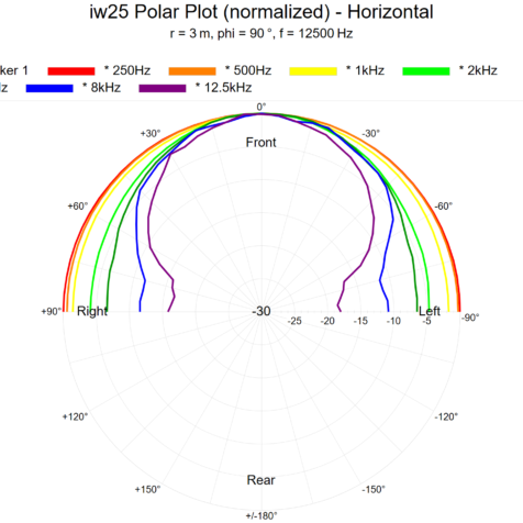 iw25-polar-plot-horizontal iw25-polar-plot-horizontal