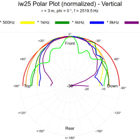 iw25-polar-plot-vertical iw25-polar-plot-vertical