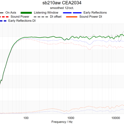 sb210aw-cea2034