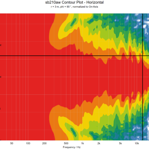 sb210aw-contour-plot-horizontal