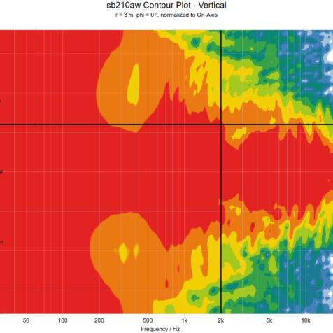 sb210aw-contour-plot-vertical