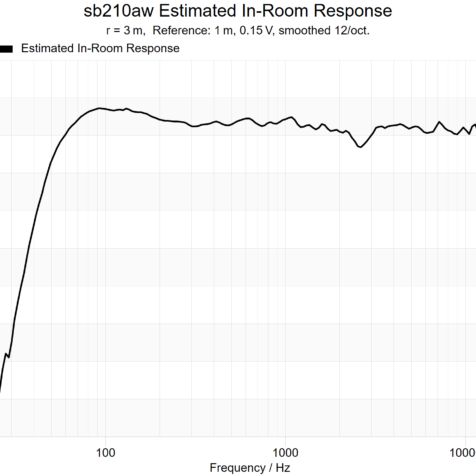 sb210aw-estimated-in-room-response