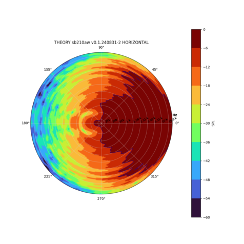 sb210aw-polar-contour-plot-horizontal
