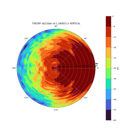 sb210aw-polar-contour-plot-vertical