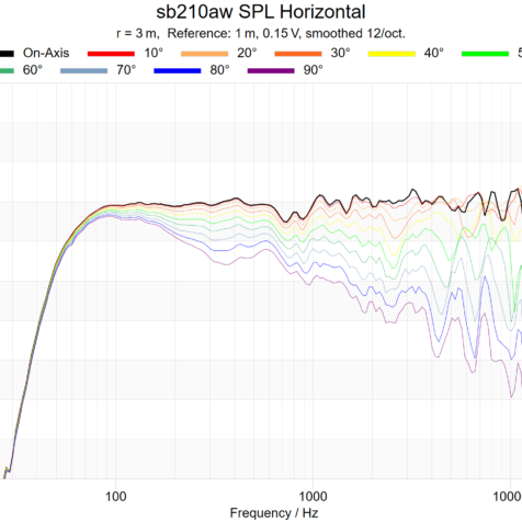 sb210aw-spl-horizontal