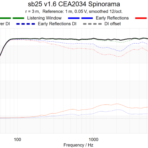 sb25-cea2034-spinorama
