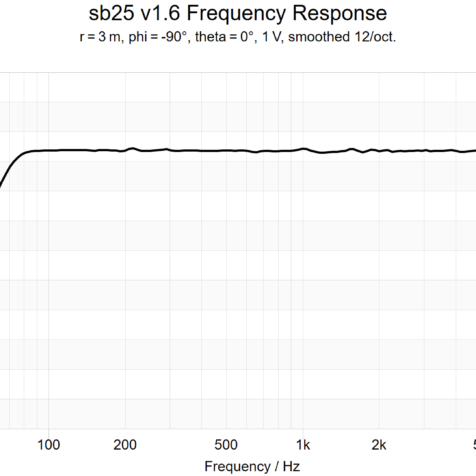 sb25-frequency-response