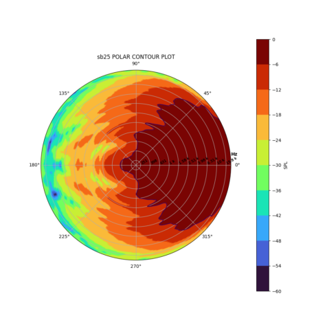 sb25-polar-contour-plot