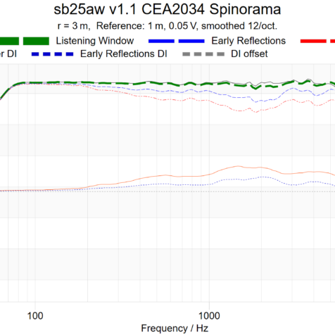 sb25aw-cea2034-spinorama