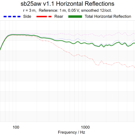 sb25aw-horizontal-reflections
