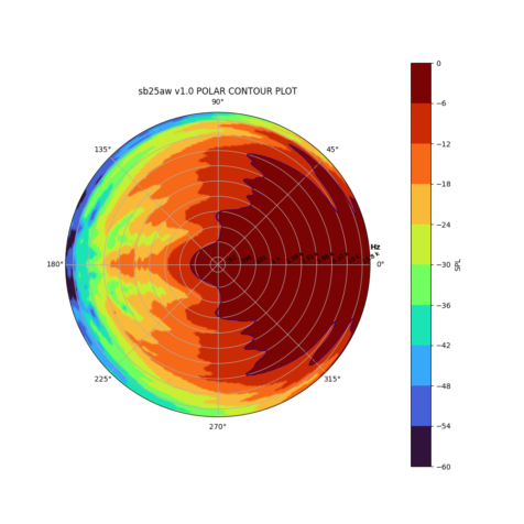 sb25aw-polar-contour-plot