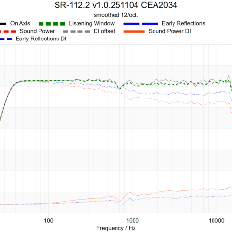 sr-112.2-cea2034 sr-112.2-cea2034