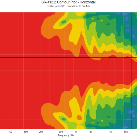 sr-112.2-contour-horizontal sr-112.2-contour-horizontal