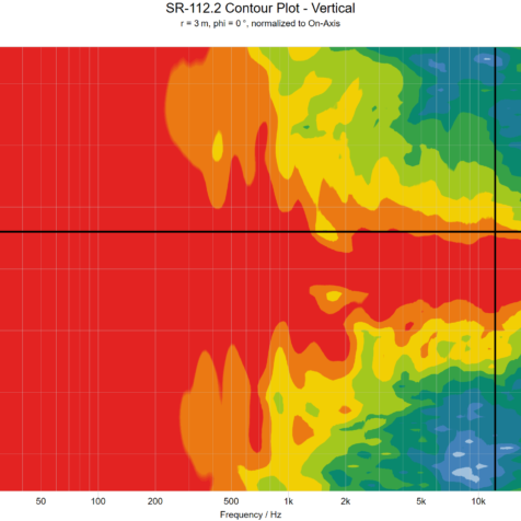 sr-112.2-contour-vertical sr-112.2-contour-vertical