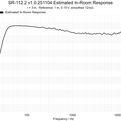 sr-112.2-in-room-response sr-112.2-in-room-response