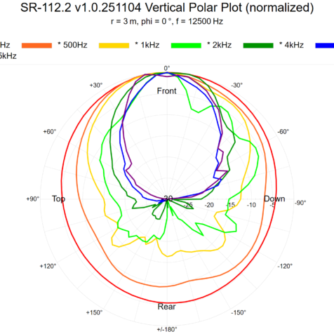 sr-112.2-polar-plot-vertical sr-112.2-polar-plot-vertical