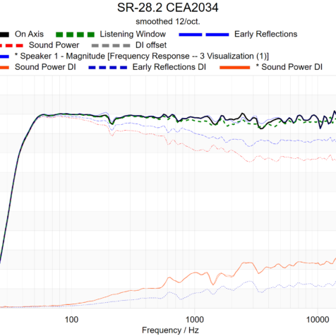 sr-28.2-cea2034