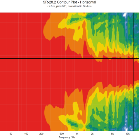 sr-28.2-contour-horizontal