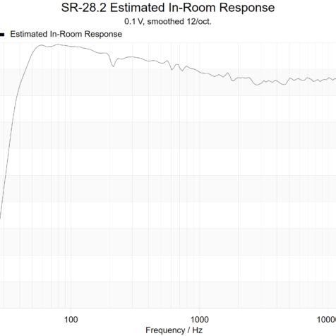 sr-28.2-in-room-response