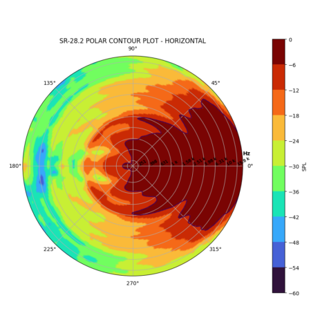 sr-28.2-polar-contour-horizontal